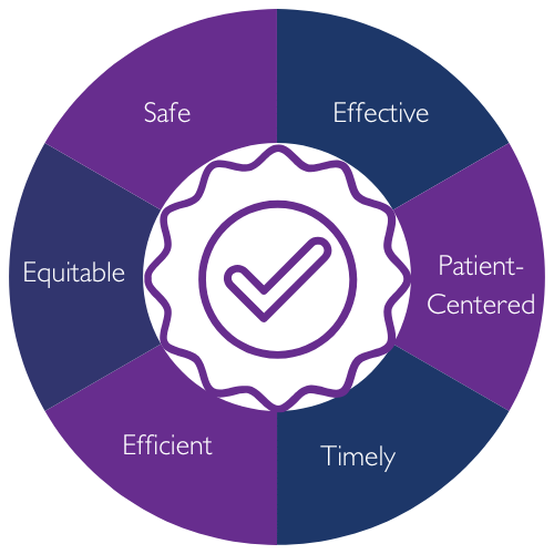 Excellence in Quality Chart